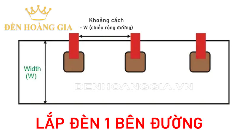 Lắp đèn 1 bên lề đường