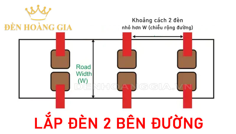 Lắp đèn 2 bên lề đường
