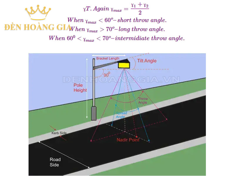 Tính toán phân bố cường độ ánh sáng đèn đường