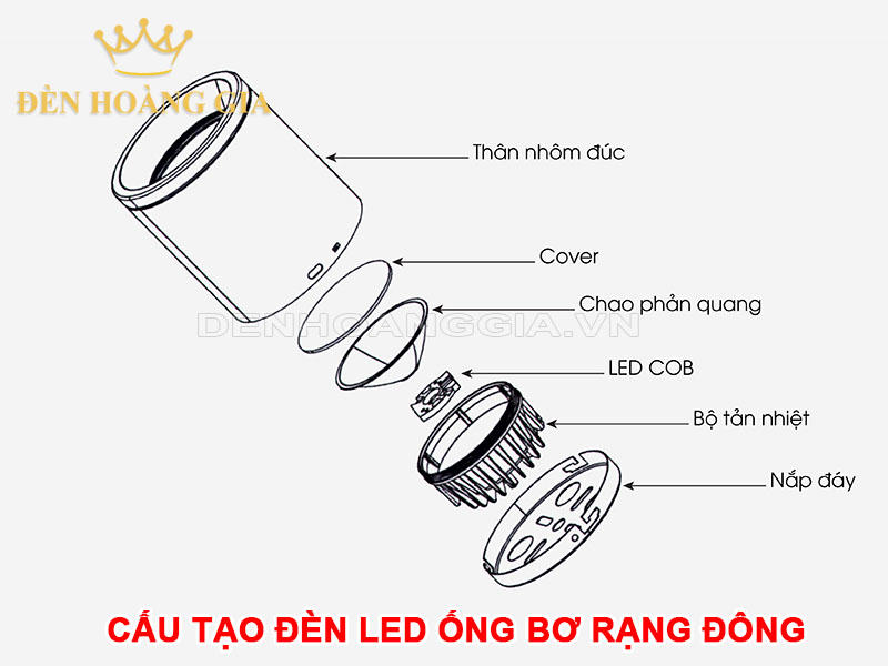 Cấu tạo đèn led ống bơ Rạng Đông