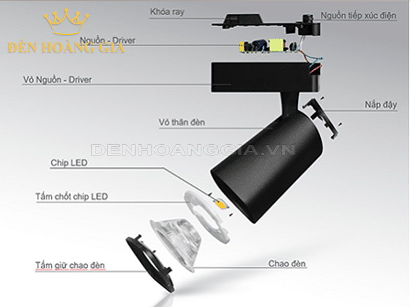 Cấu tạo của đèn rọi ray