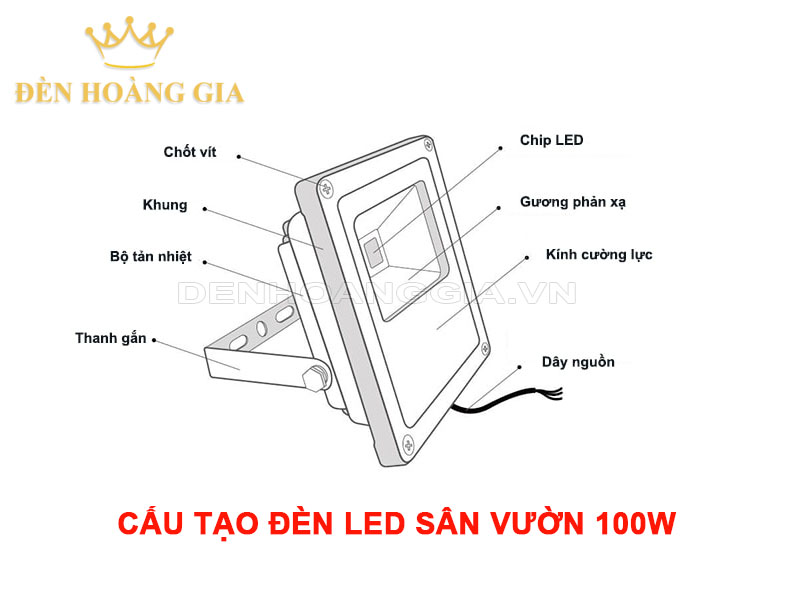 Cấu tạo của đèn LED sân vườn 100W