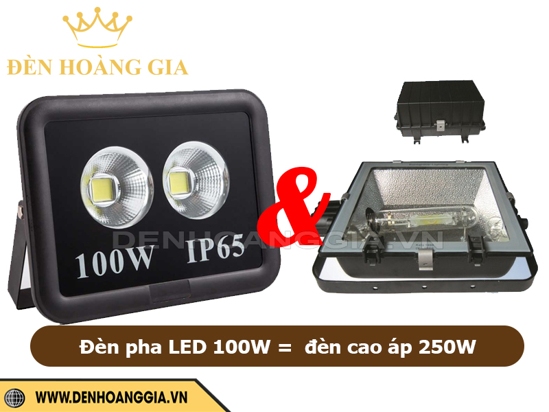 Đèn pha led 100W = đèn cao áp 250W
